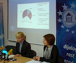 Korupcija iz perspektive poslodavaca