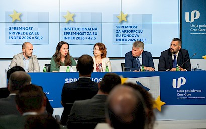 Više od dvije trećine crnogorskih kompanija očekuje da će članstvo u EU pozitivno uticati na njihovo poslovanje